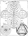 Table XV, Figures 6, 9, and 10