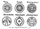 FIG. 58.--Legiones Palatin&aelig; XV. p. 20.